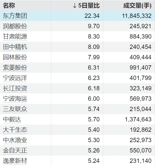 恒瑞行配资 中国台湾加权指数收盘涨4.5%
